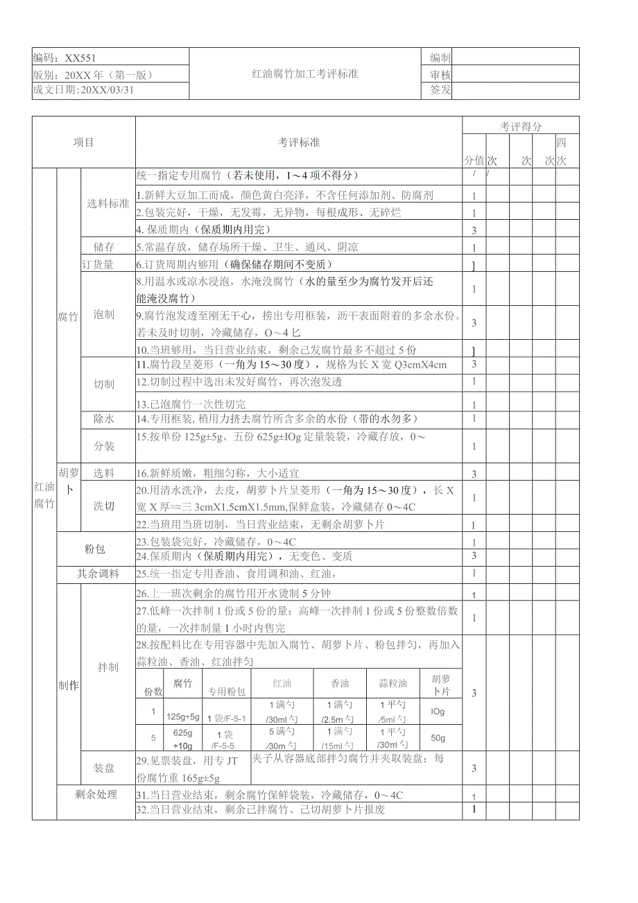 红油腐竹加工考核评价标准.docx_第1页