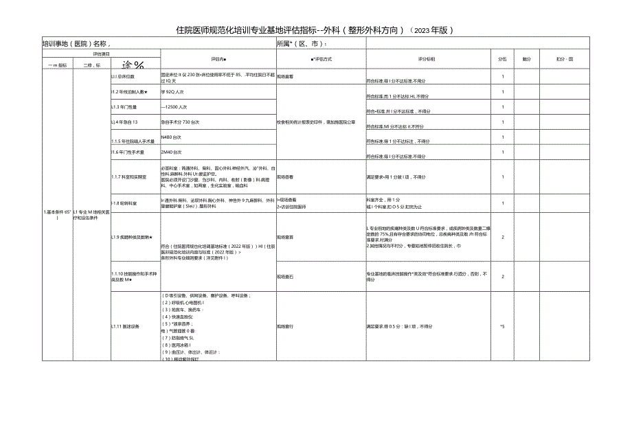 住院医师规范化培训基地评估指标（2023年版）—外科（整形外科方向）专业基地.docx_第1页