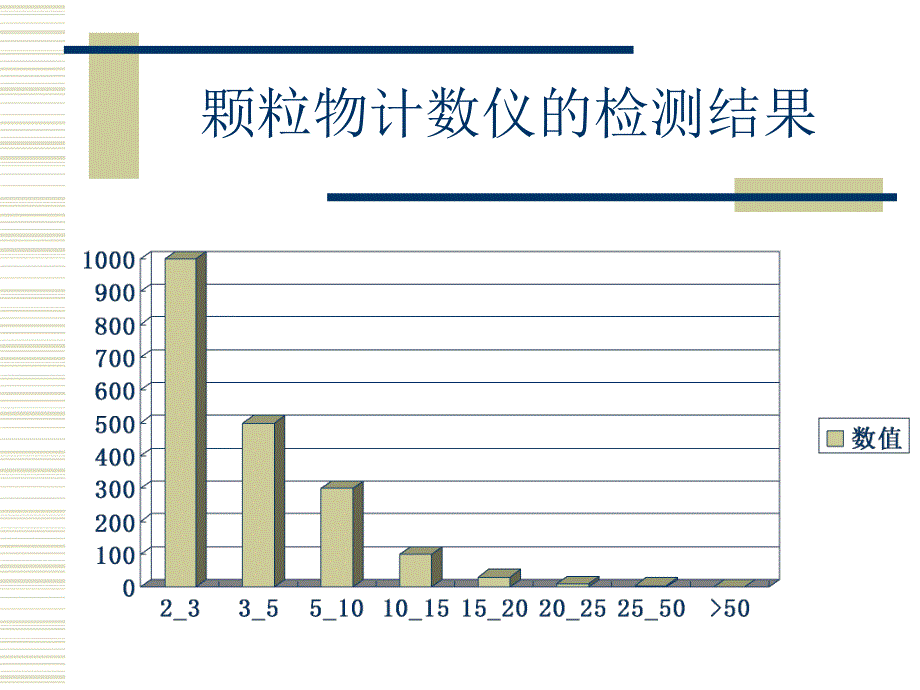 颗粒物计数仪在水行业的应用.ppt_第3页