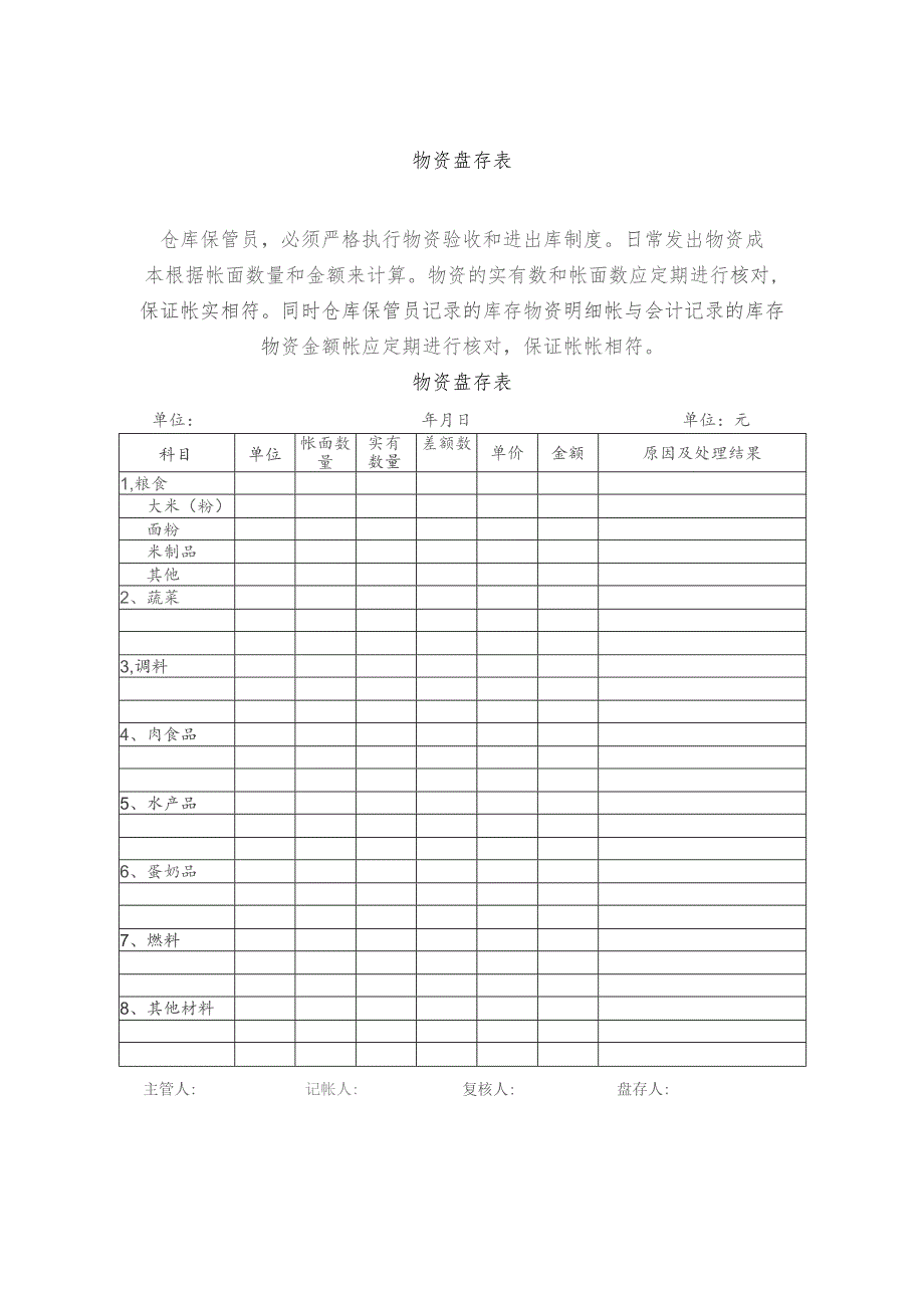 食堂物资盘存表.docx_第1页