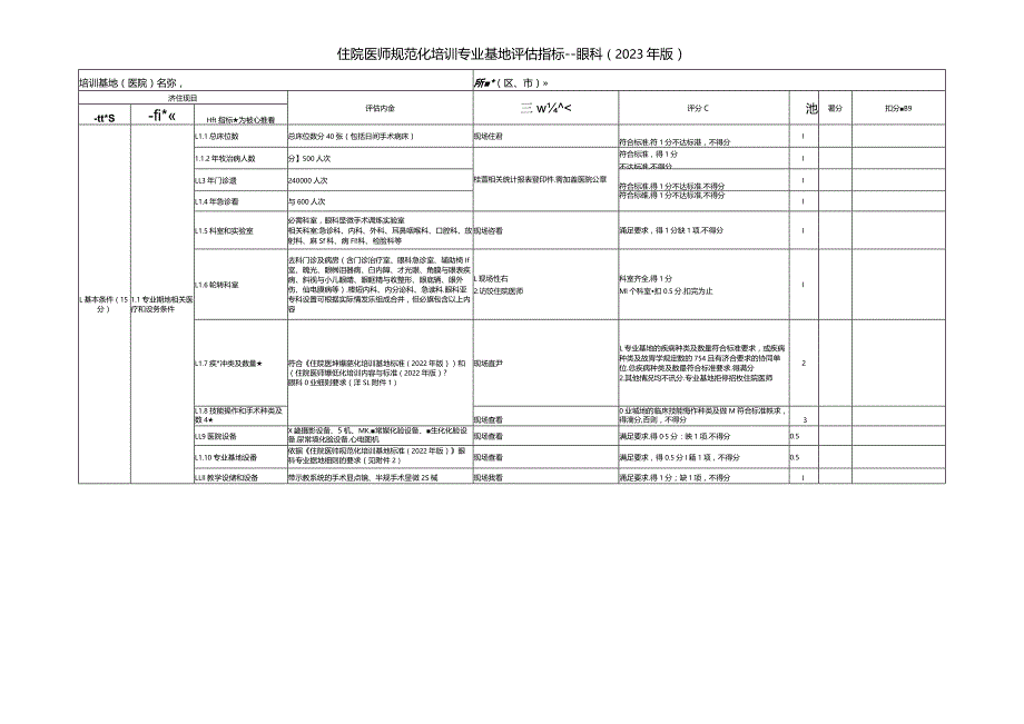 住院医师规范化培训基地评估指标（2023年版）—眼科专业基地.docx_第1页