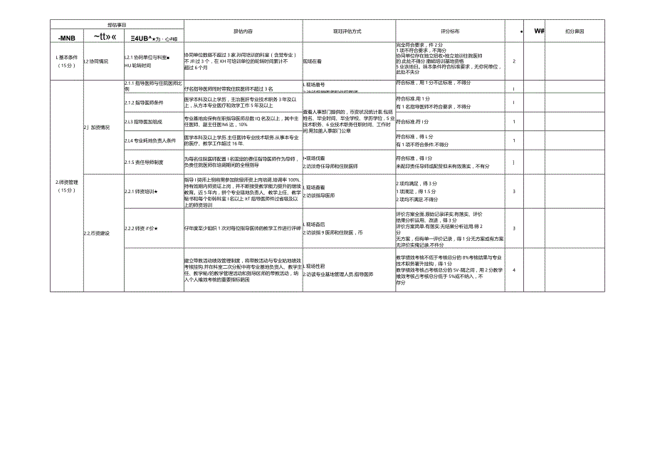 住院医师规范化培训基地评估指标（2023年版）—眼科专业基地.docx_第2页