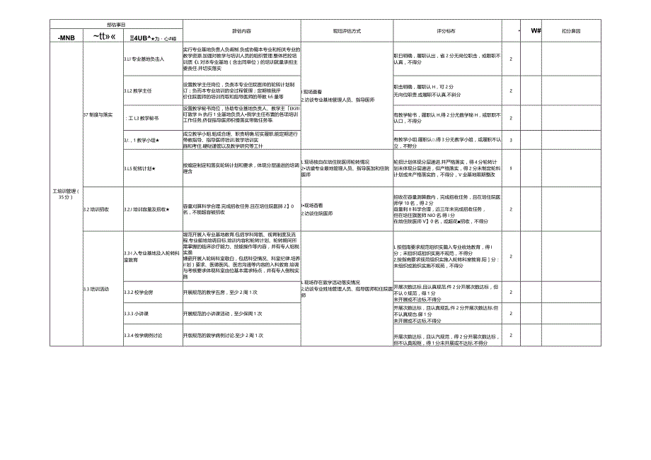 住院医师规范化培训基地评估指标（2023年版）—眼科专业基地.docx_第3页