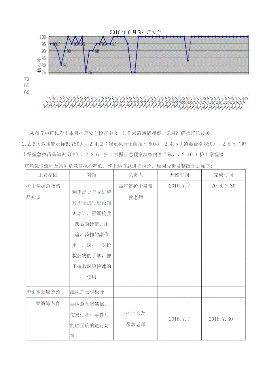 普外科护理质量与安全分析讨论记录.docx_第3页