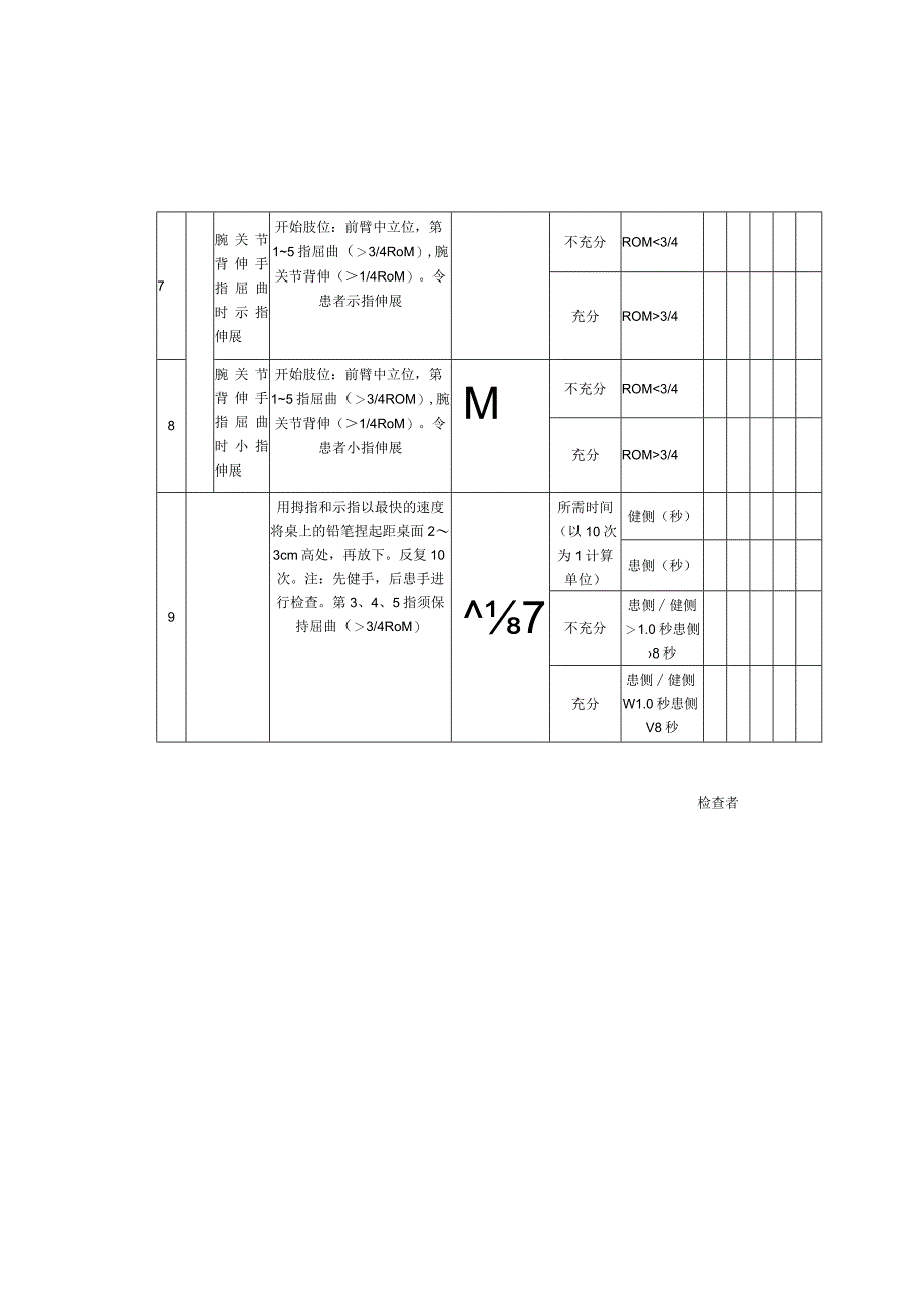 偏瘫手指功能评价记录表.docx_第2页