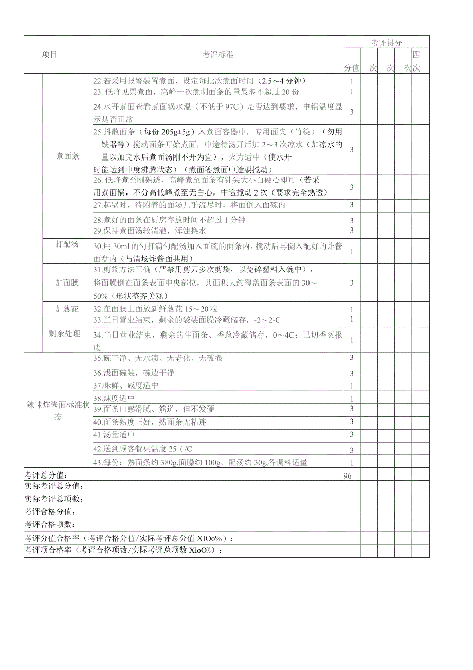 辣味炸酱面加工考核评价标准.docx_第2页