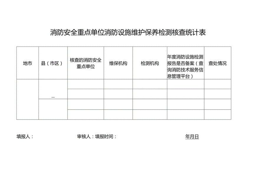 消防安全重点单位消防设施维护保养检测核查统计表高禹中.docx_第1页