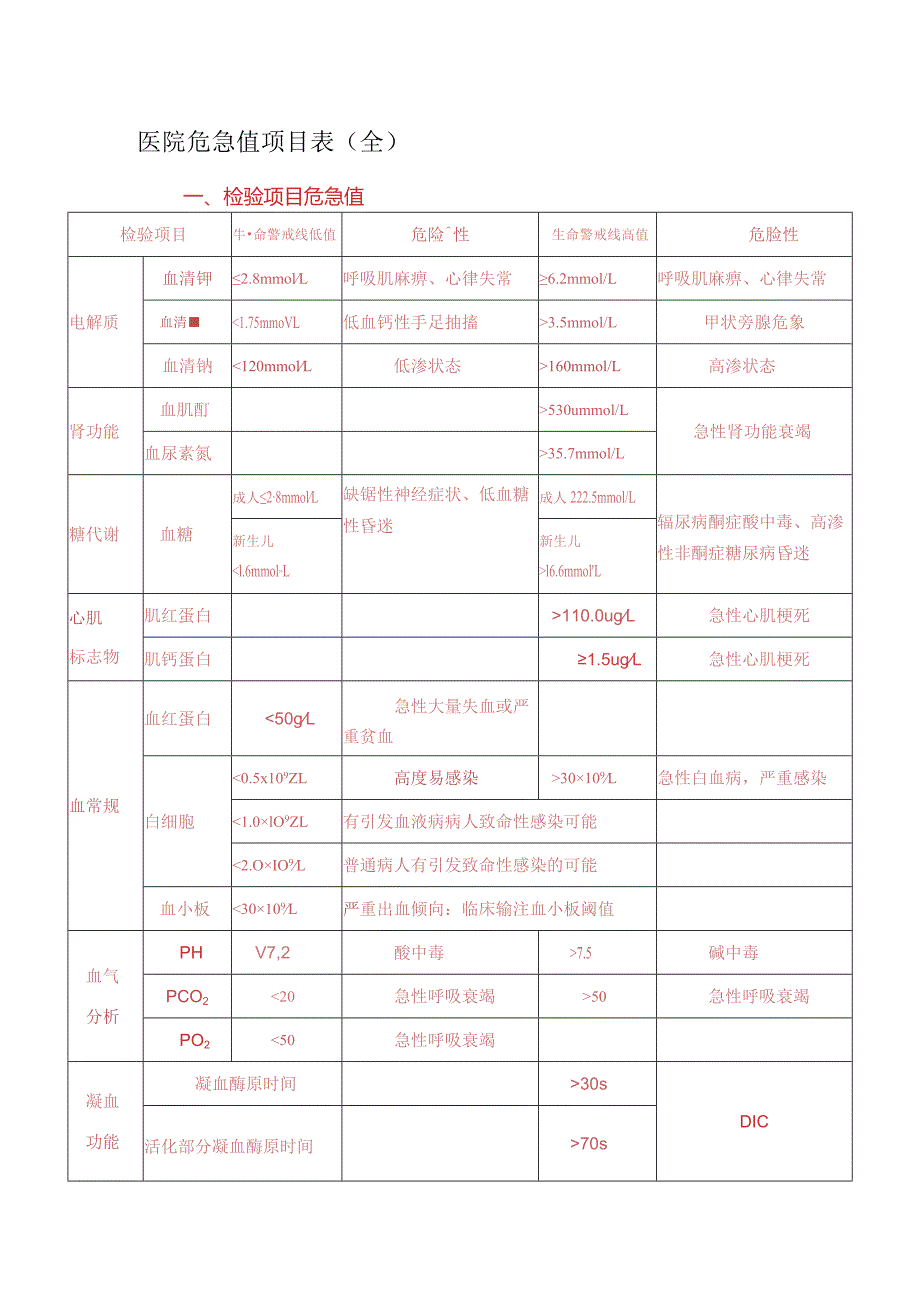 333-C2-医院危急值目录(全医技科室).docx_第1页