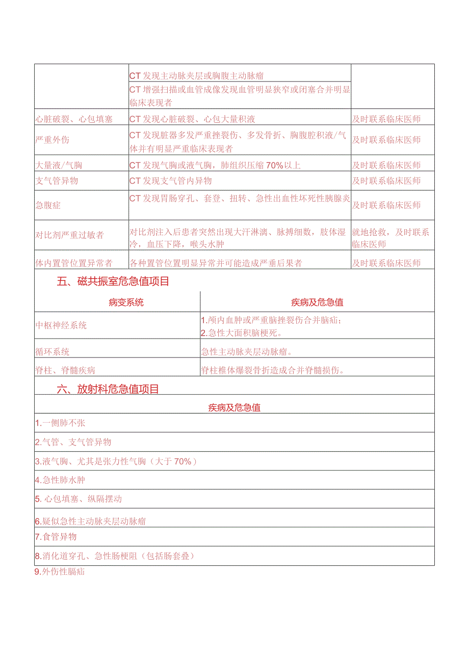 333-C2-医院危急值目录(全医技科室).docx_第3页