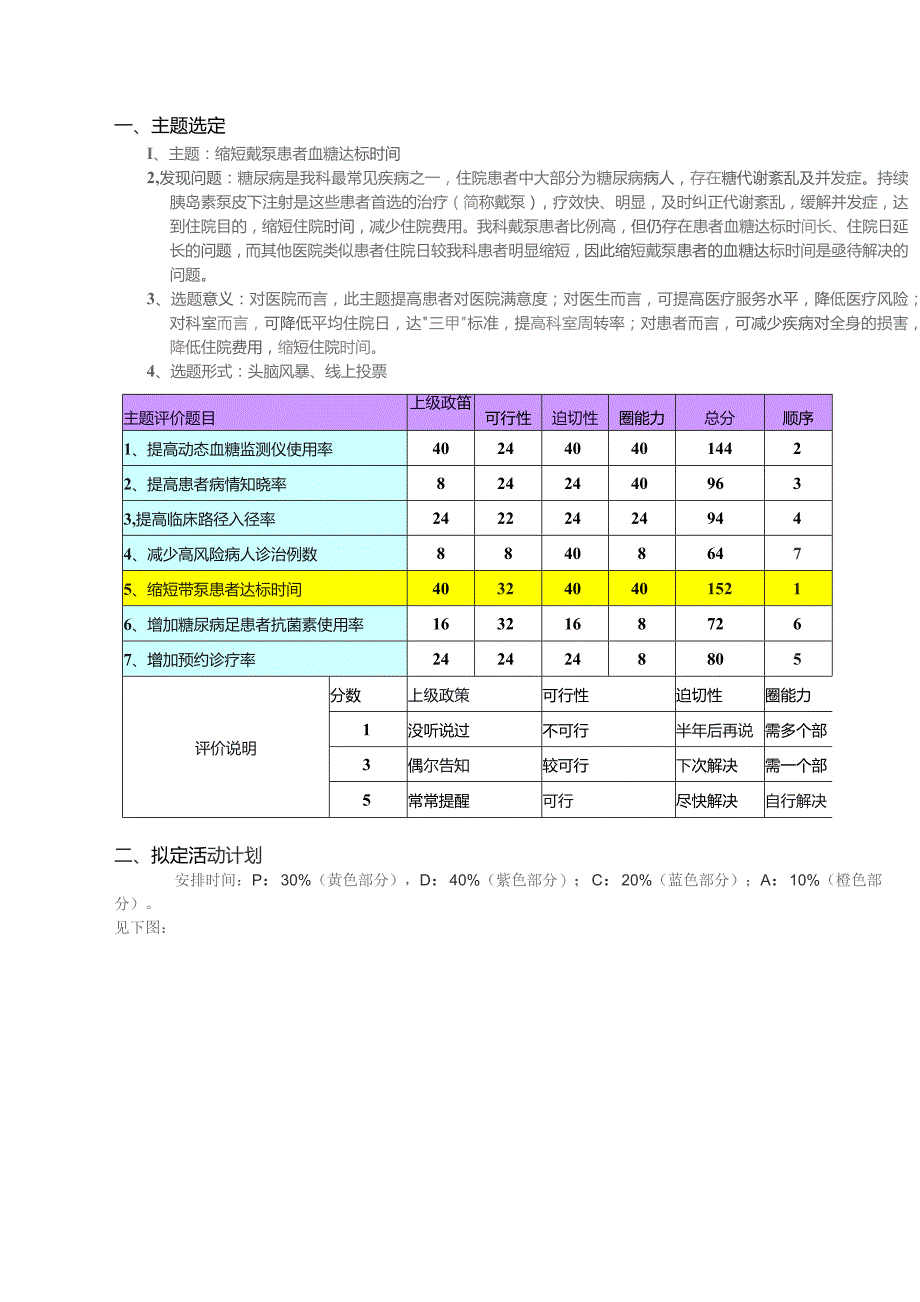 内分泌科品管圈缩短戴泵患者血糖达标时间PDCA案例汇报书.docx_第2页