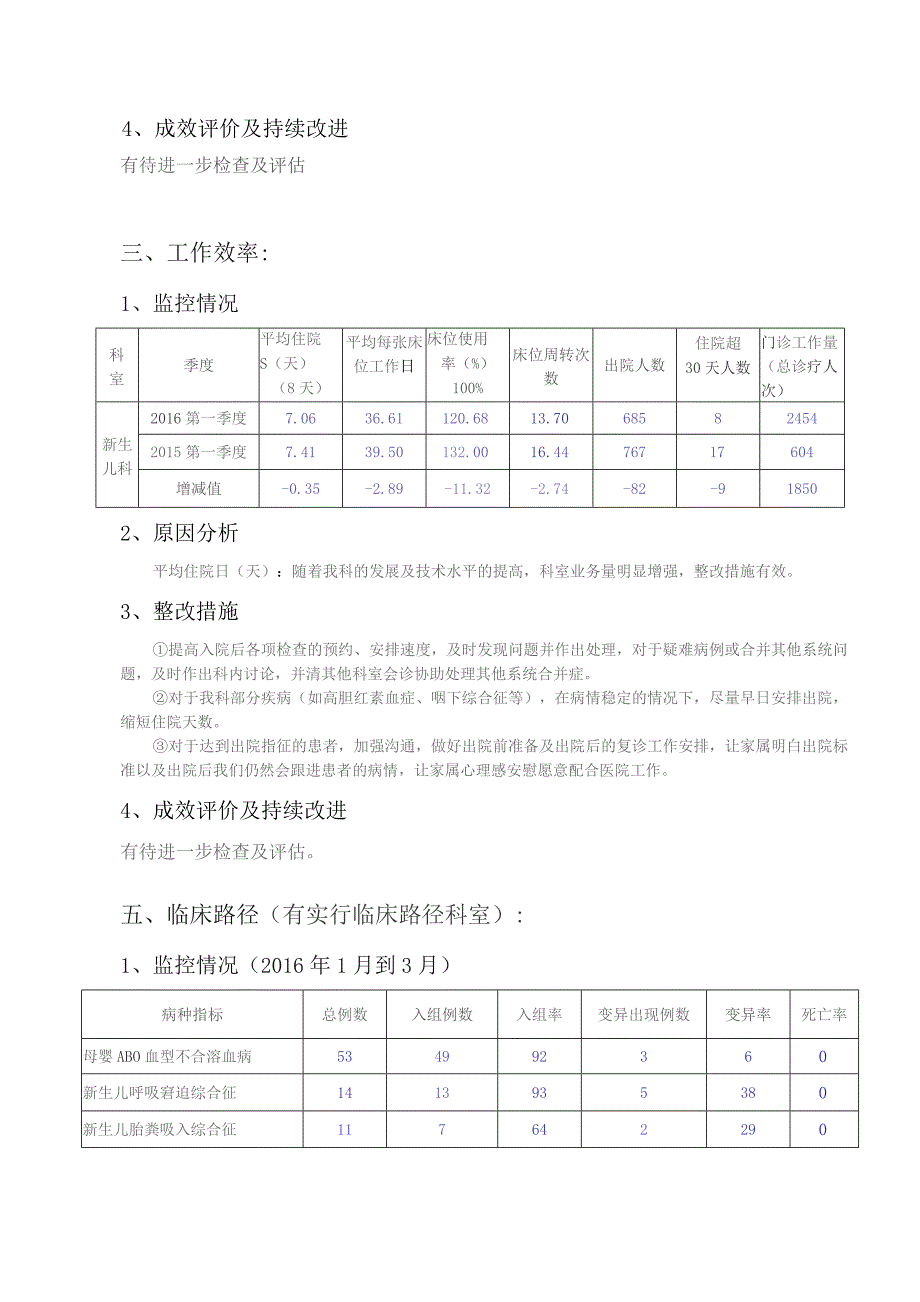 新生儿科医疗质量指标分析与持续改进.docx_第2页