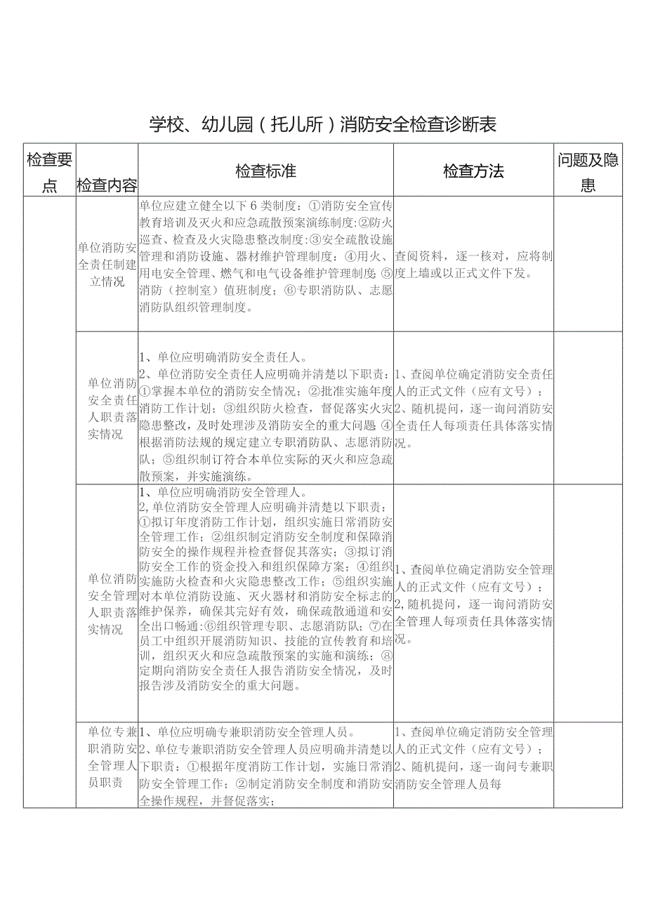 学校、幼儿园（托儿所）消防检查导则（以此为准）.docx_第3页