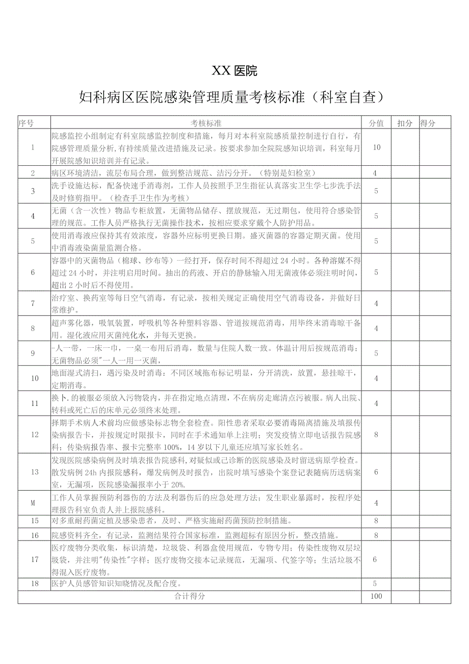 妇科病区医院感染管理质量考核标准（科室自查）.docx_第1页