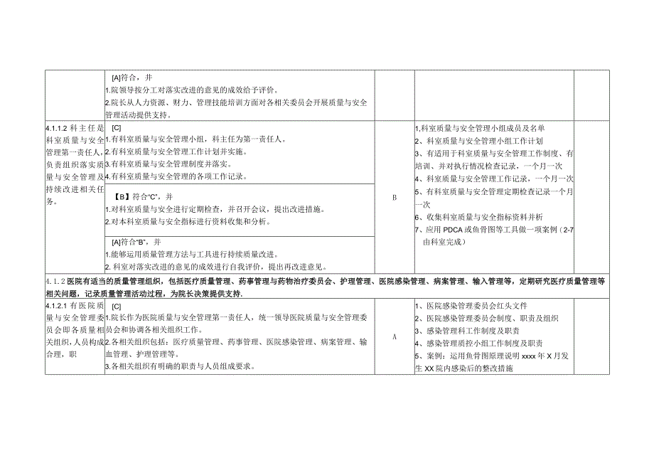 医疗质量安全管理与持续改进支撑台账目录.docx_第2页