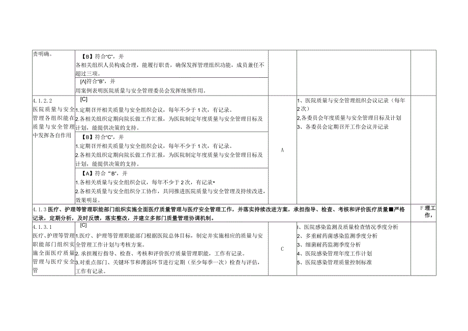 医疗质量安全管理与持续改进支撑台账目录.docx_第3页