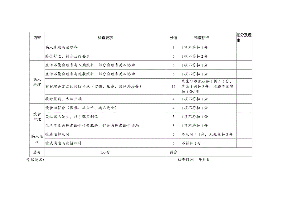 基础护理操作检查记录表.docx_第2页