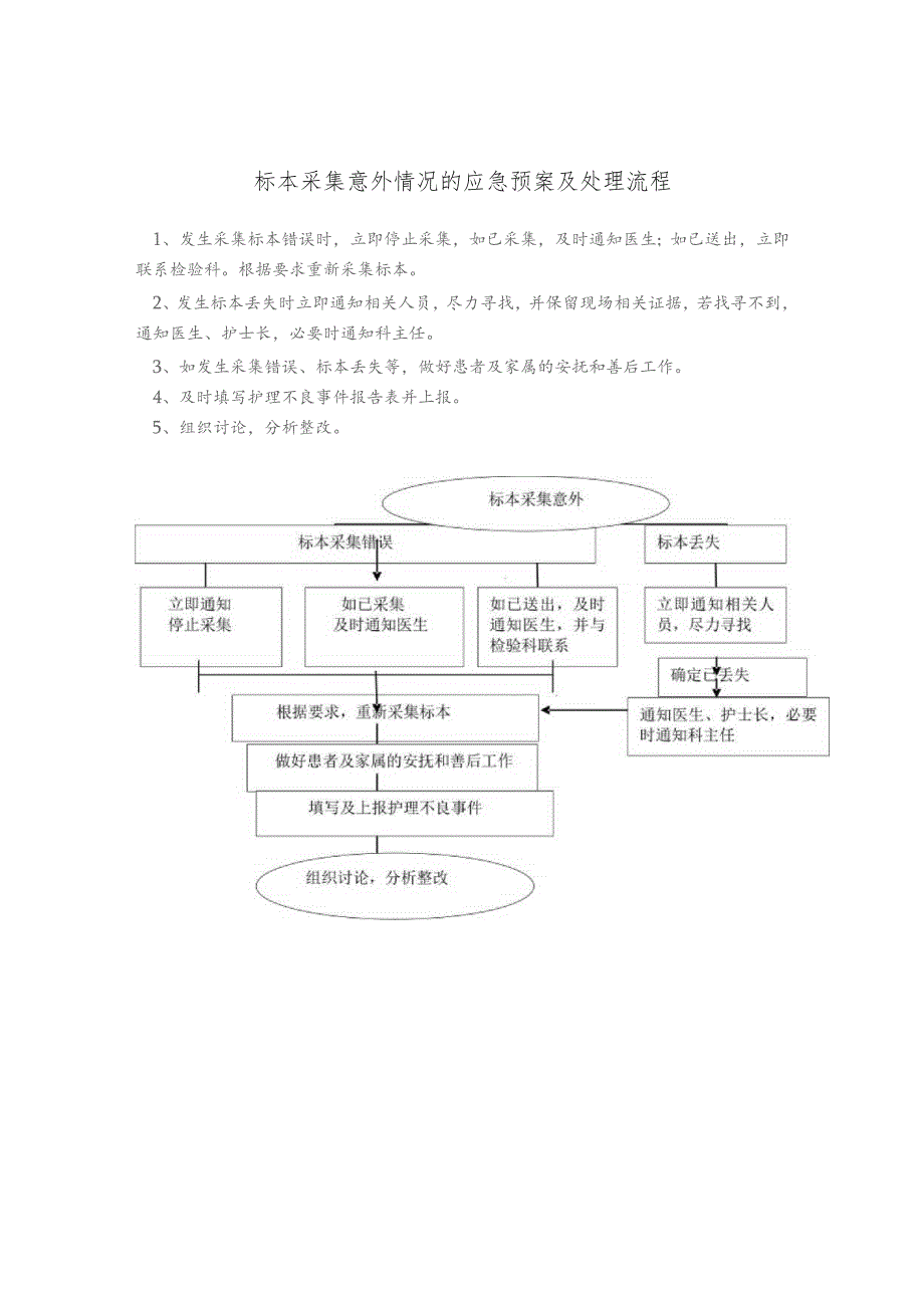 标本采集意外情况应急预案.docx_第1页