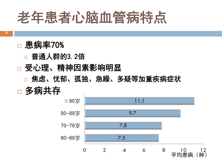 老常见心脑血管疾病合理用药及典型病例分析.ppt_第3页