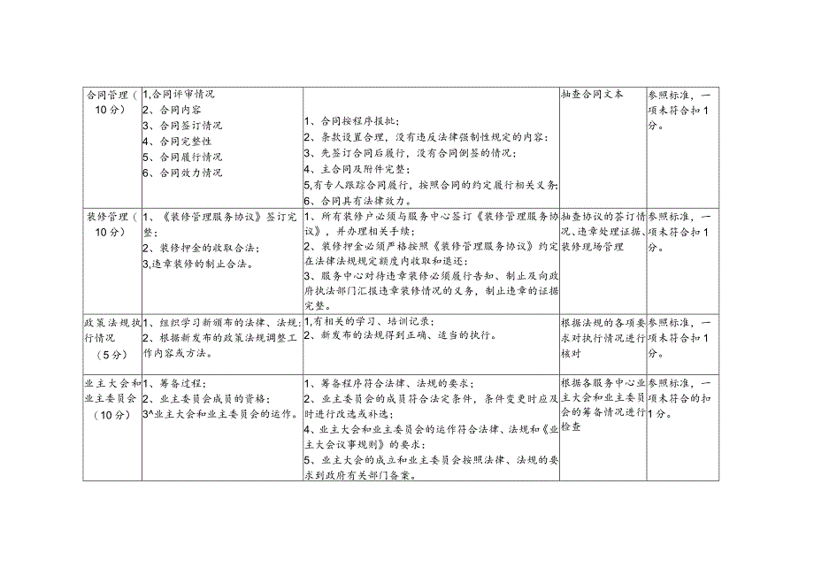 物业公司业务督导标准（法律风险及风险管理）.docx_第2页