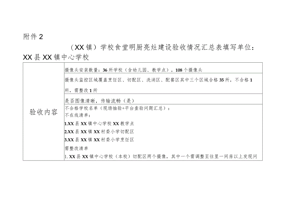 学校食堂明厨亮灶建设验收情况汇总表.docx_第1页