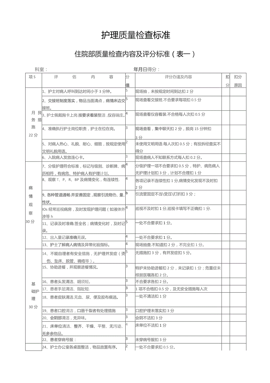 护理质量检查标准.docx_第1页