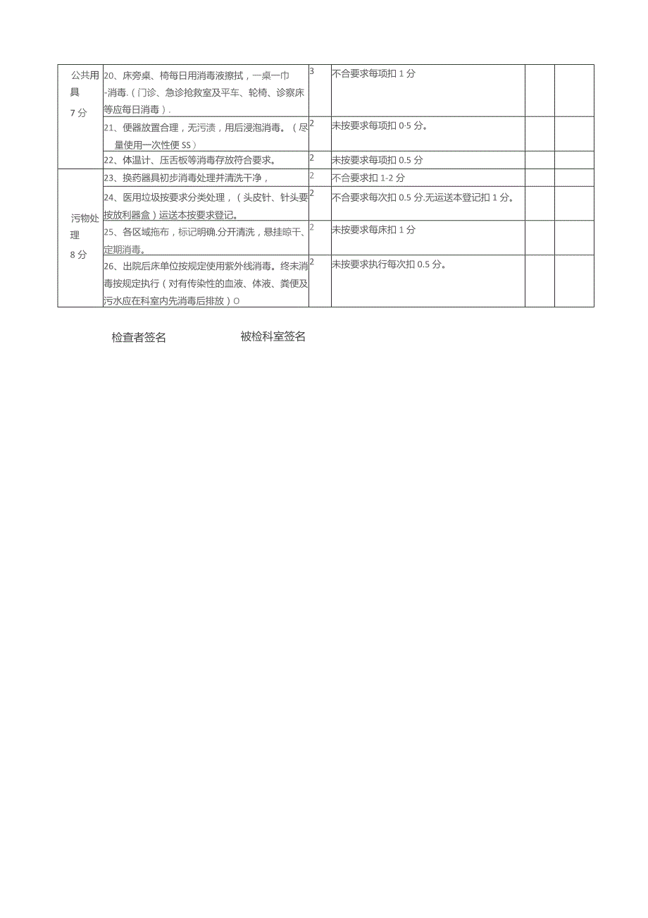 护理质量检查标准.docx_第3页