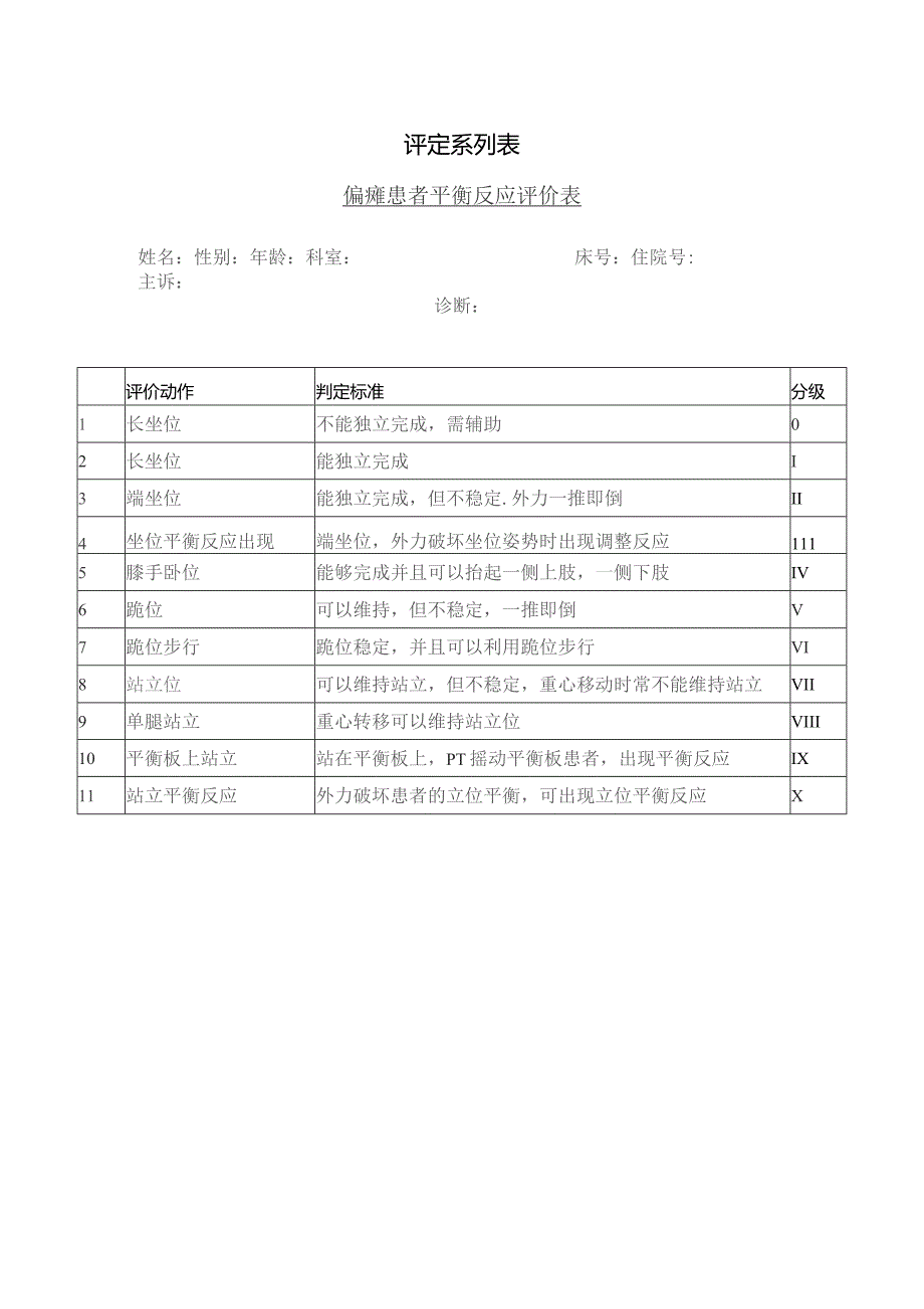 康复医学科偏瘫患者平衡反应评价表.docx_第1页