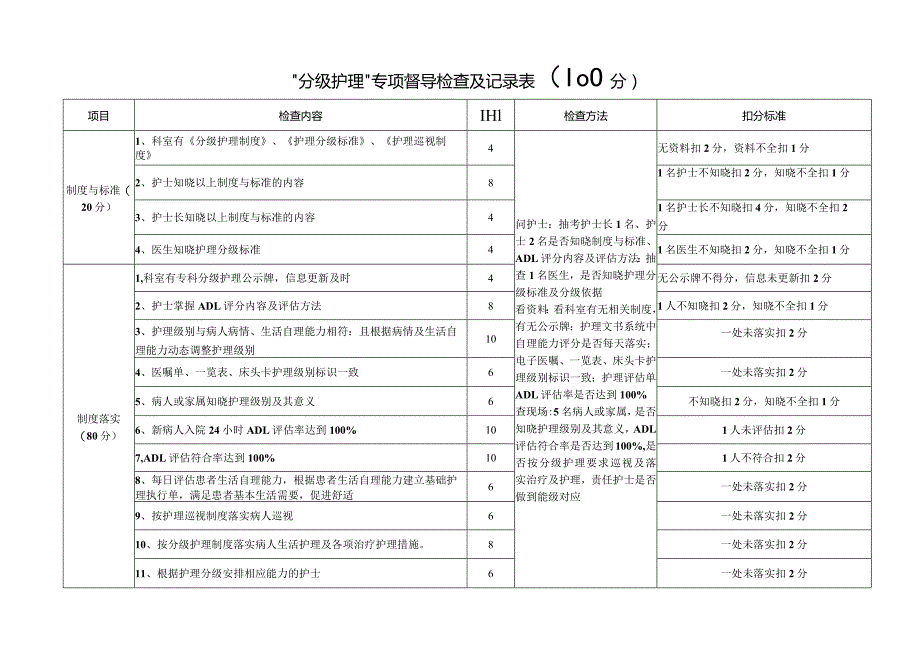 “分级护理”专项督导检查及记录表.docx_第1页