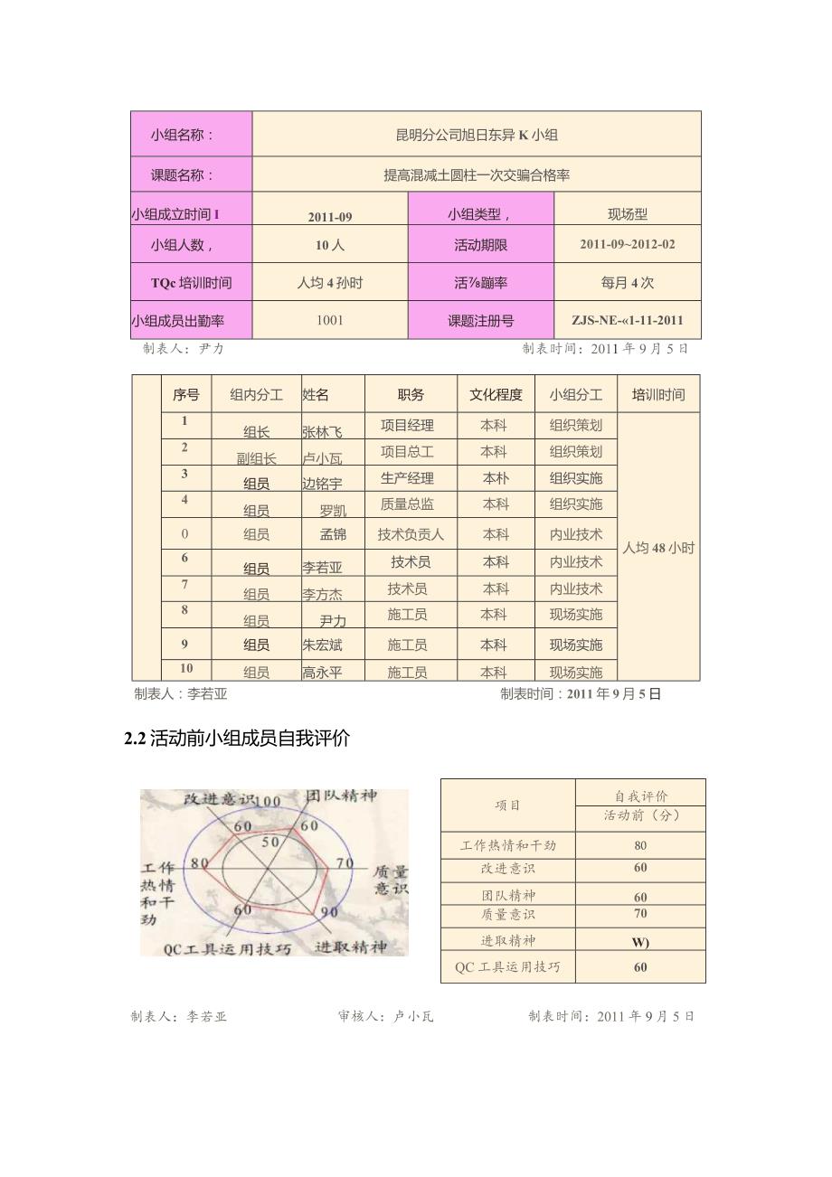 工程建设公司QC小组提高混凝土圆柱一次交验合格率成果汇报书.docx_第3页