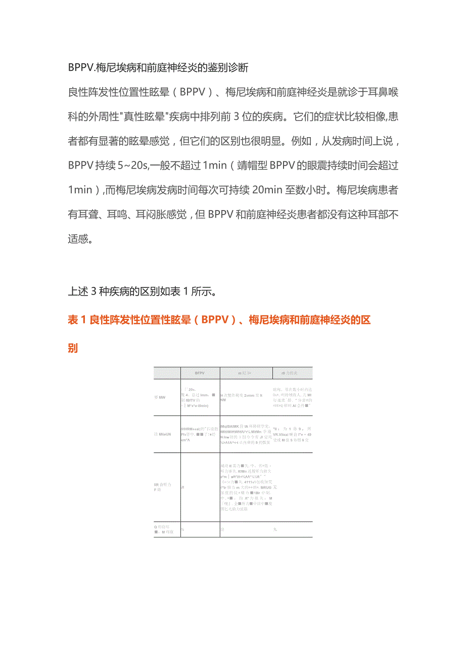 常见的外周性眩晕疾病2024.docx_第3页