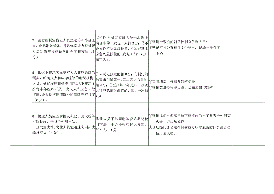 消防安全重点单位（高层地下建筑类）“四个能力”自我评估报告备案表.docx_第3页