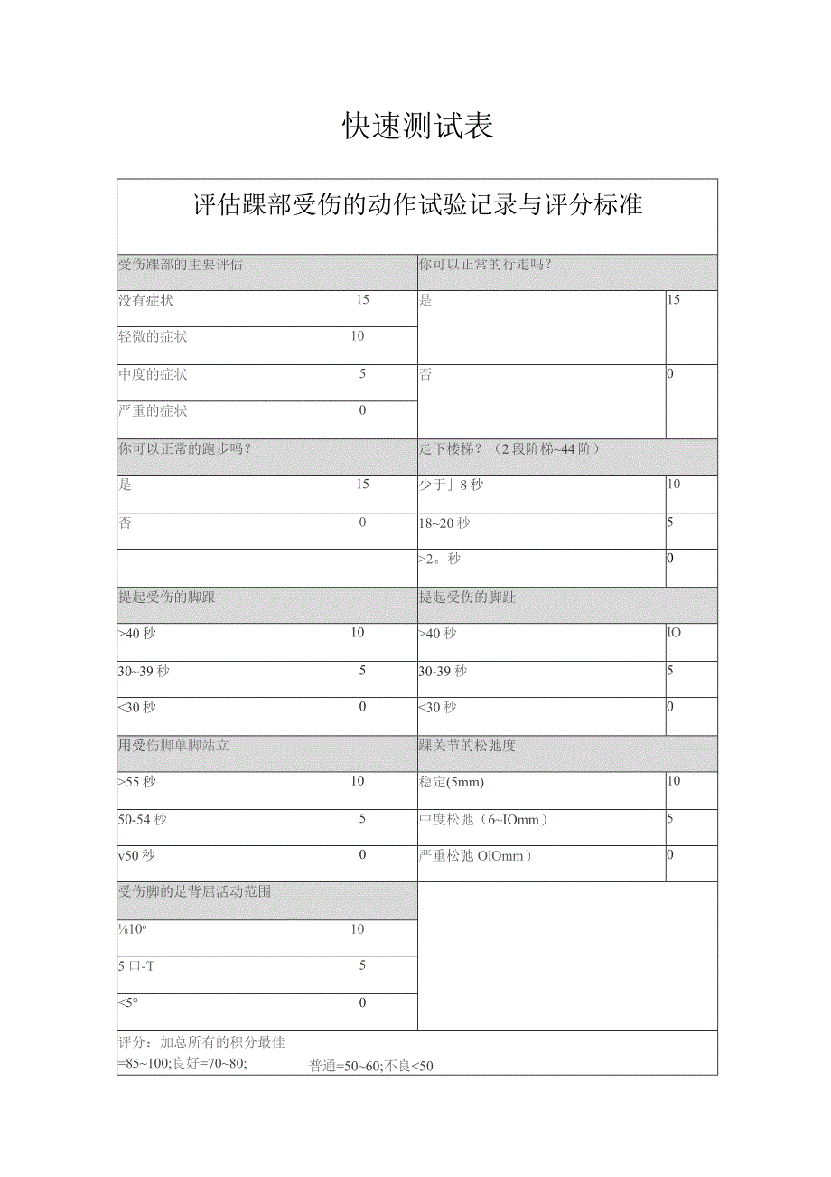 康复医学科踝部受伤的动作实验.docx_第1页