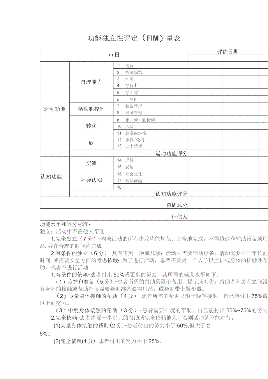 康复医学科功能独立性评定（FIM）.docx_第1页