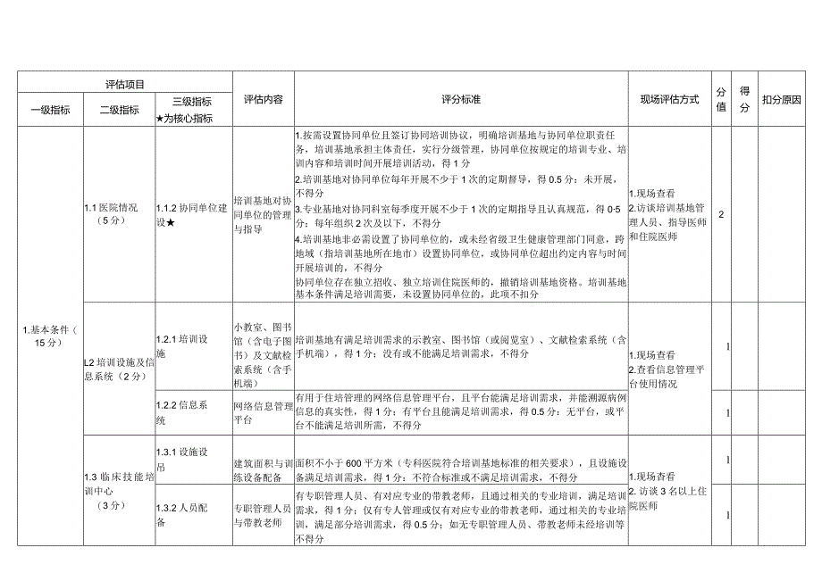 住院医师规范化培训基地评估指标—管理（2023年版）.docx_第2页