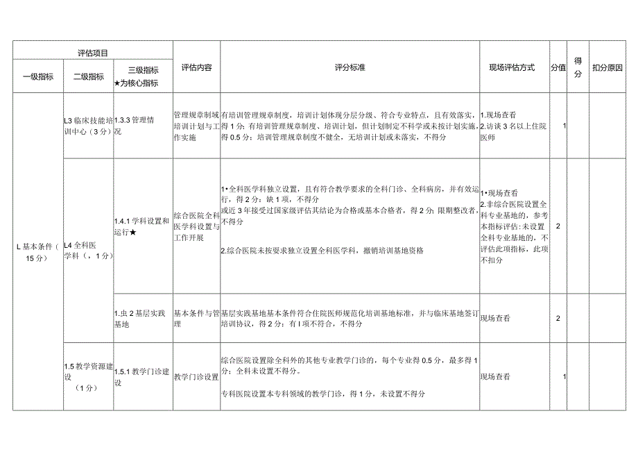 住院医师规范化培训基地评估指标—管理（2023年版）.docx_第3页