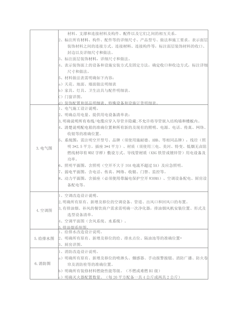 商户装修施工图要求.docx_第2页