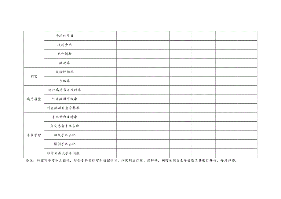 科室月度及季度质控指标分析--模板.docx_第2页