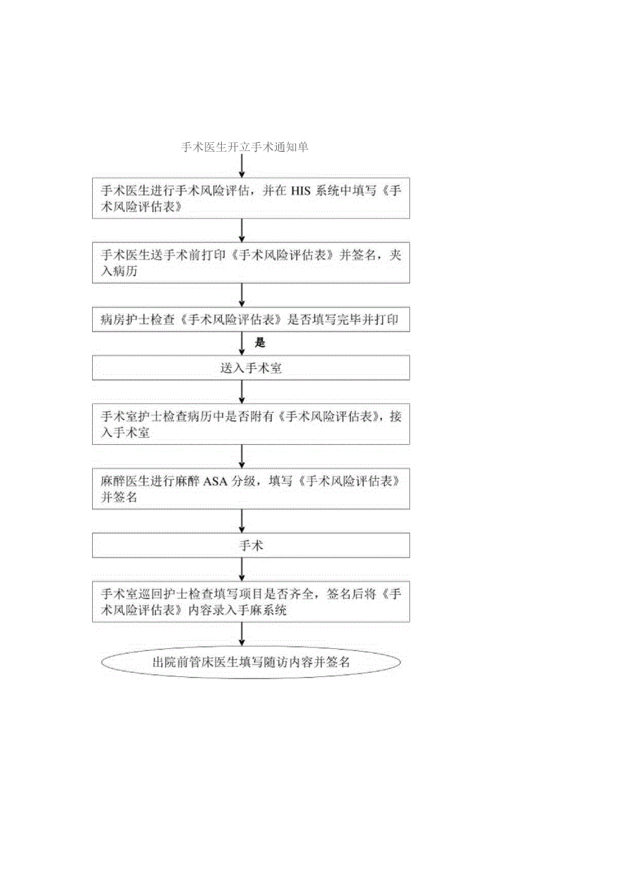 医院手术风险评估流程图.docx_第2页