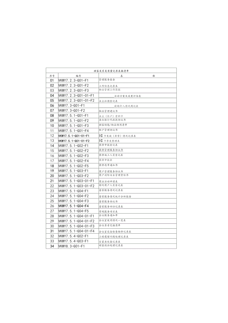 物业公司顾客关系类质量记录表格汇编.docx_第1页