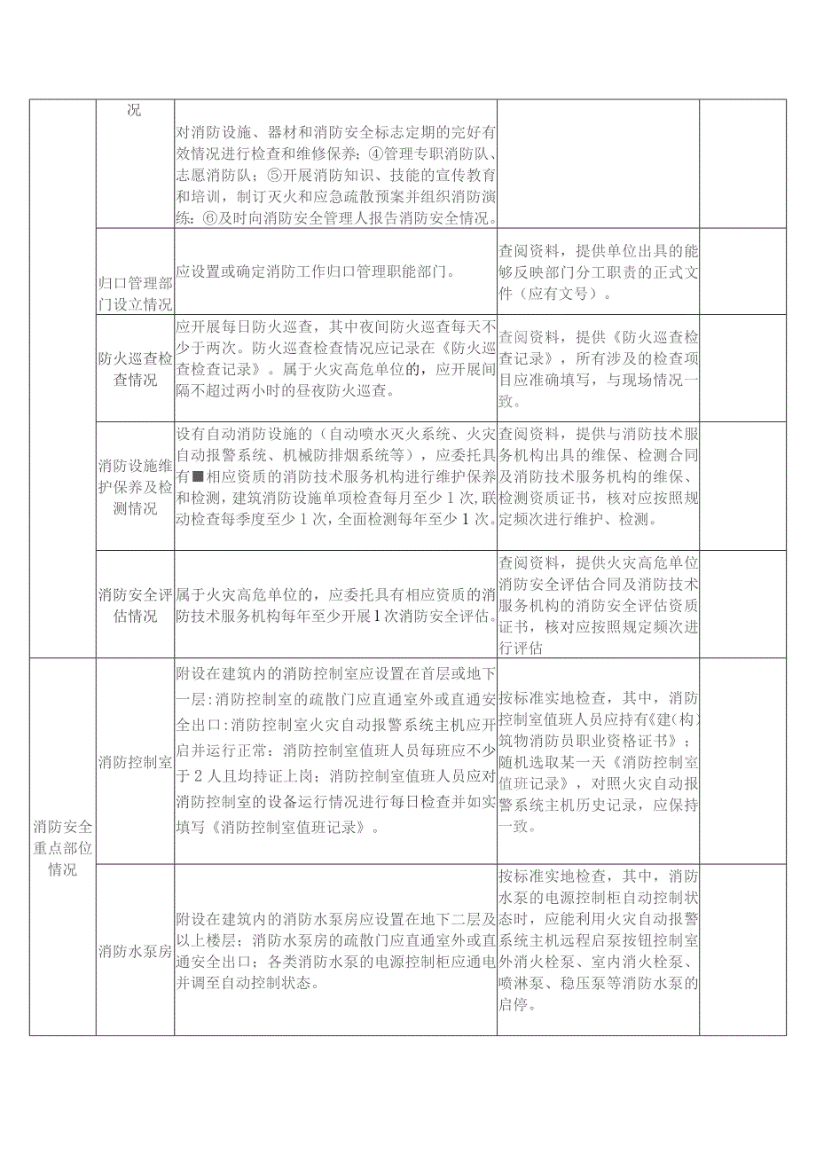 学校、幼儿园（托儿所）消防安全检查诊断表.docx_第2页