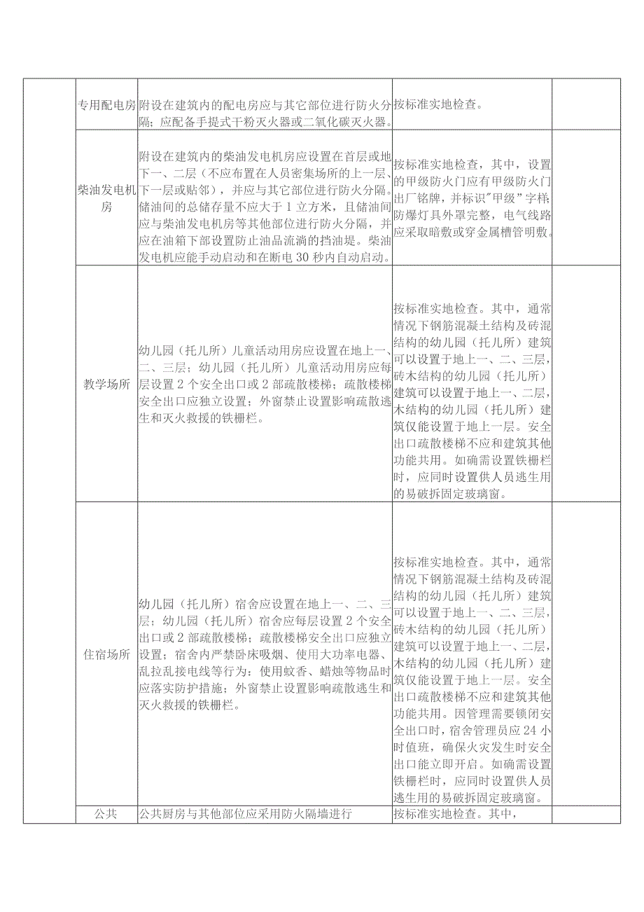 学校、幼儿园（托儿所）消防安全检查诊断表.docx_第3页