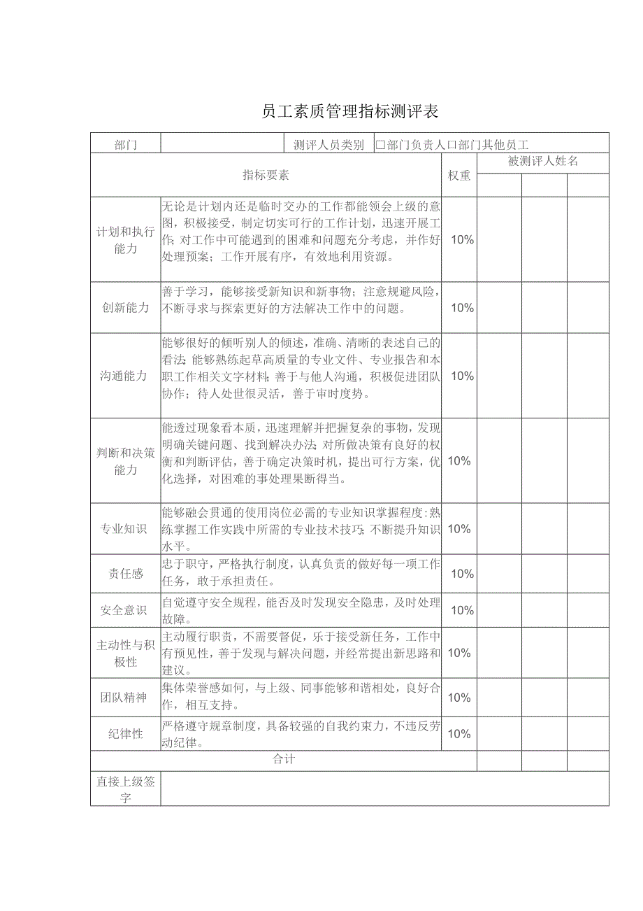 员工素质管理指标测评表.docx_第1页