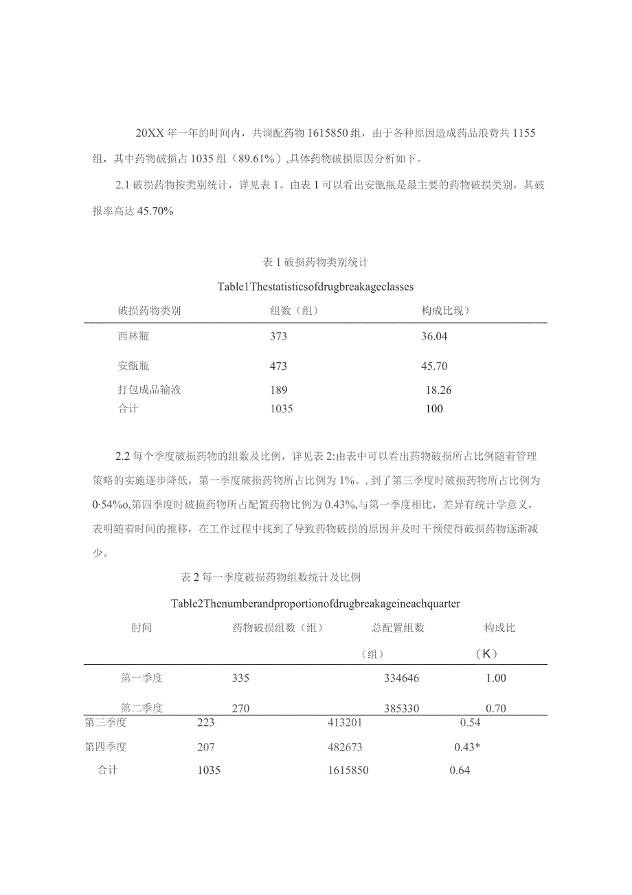 静配中心药品破损的原因及干预对策静配中心质量持续改进案例.docx_第2页