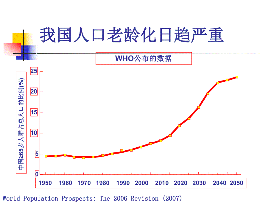 老高血压幻灯.ppt_第2页