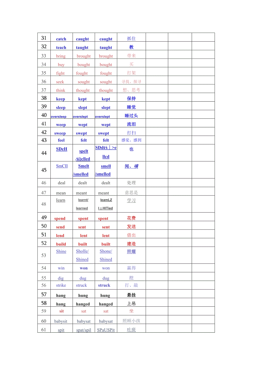 初中不规则动词及默写表.docx_第3页