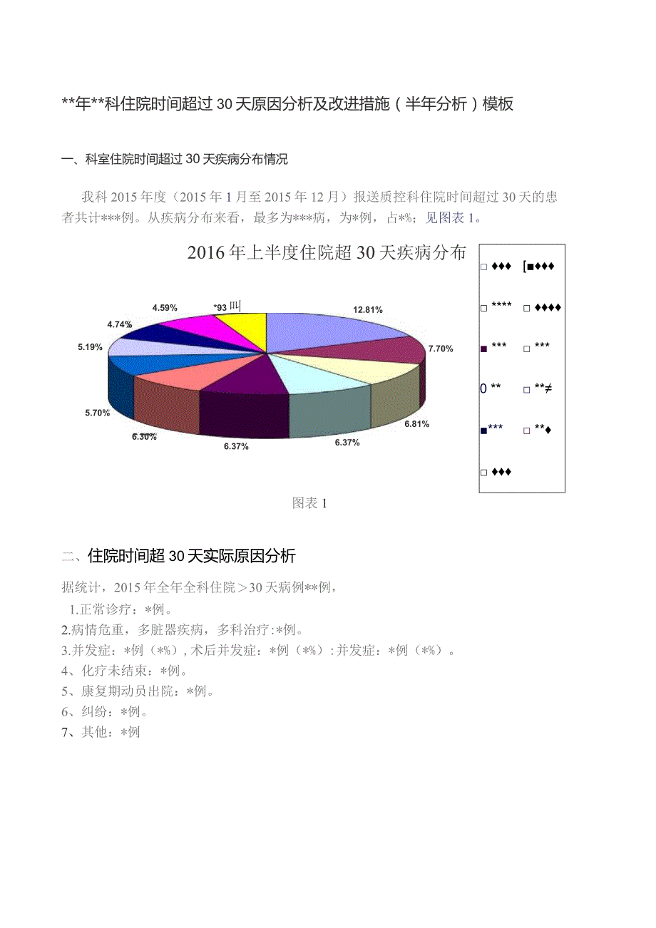 医院患者住院时间超过30天原因分析及整改措施（模板）.docx_第1页