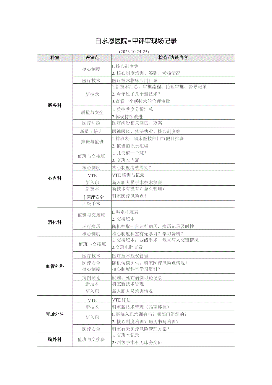 【白求恩医院三甲评审现场记录】202310.docx_第1页