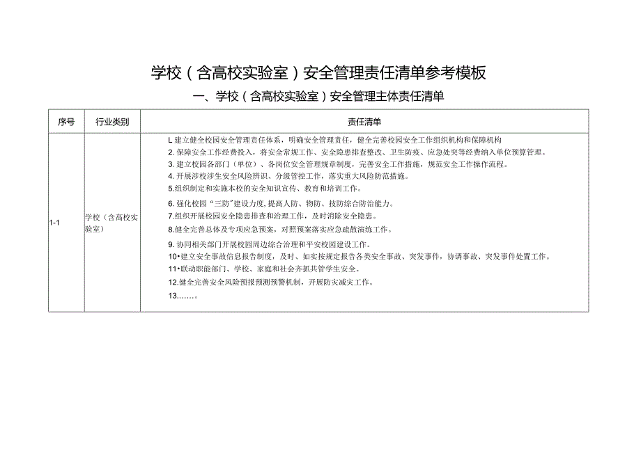 学校（含高校实验室）安全管理责任清单参考模板（1.0版）.docx_第1页