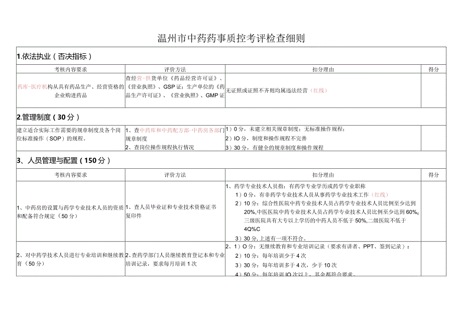 中药药事放射质控检查标准.docx_第1页