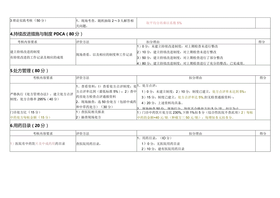 中药药事放射质控检查标准.docx_第2页